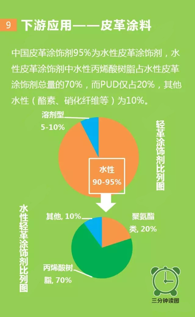 聚氨酯,水性聚氨酯,水性聚氨酯樹脂,水性樹脂,聚氨酯乳液,水性聚氨酯乳液,三升化工,順德三升貿(mào)易